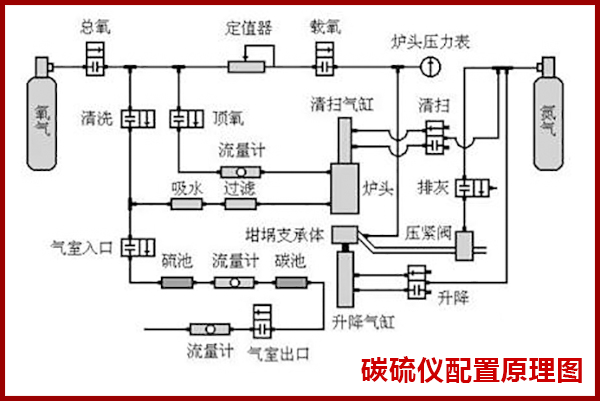 电弧红外碳硫分析仪哪家好