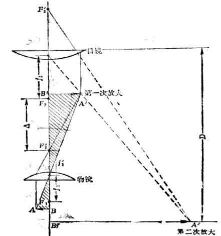 倒置金相显微镜国产进口 倒置金相显微镜国产进口