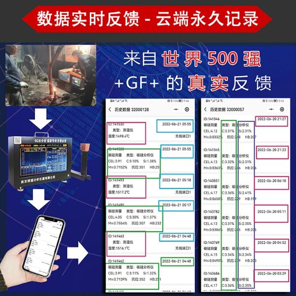 炉前快速碳硅热分析仪